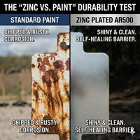 Zinc plating vs paint durability test
