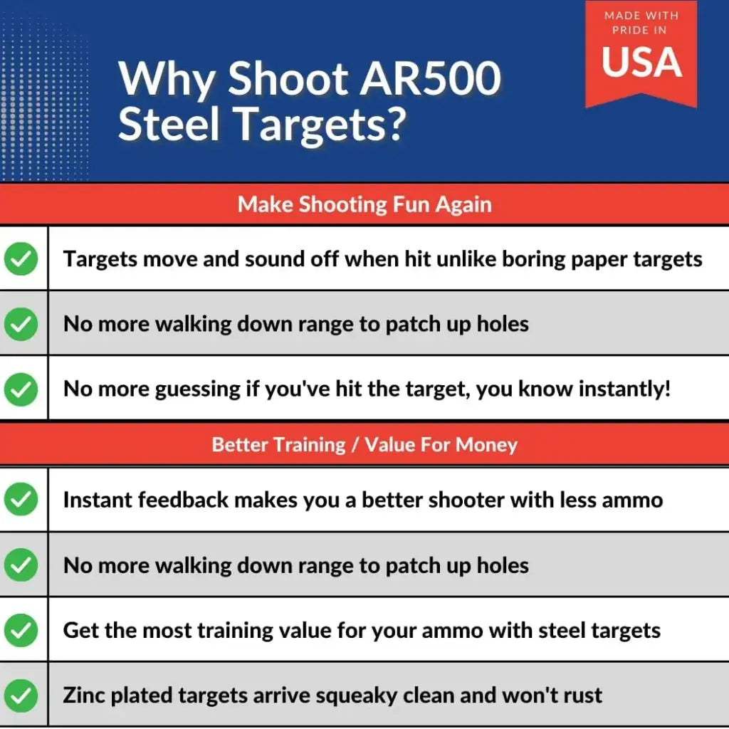 Why shoot steel targets?