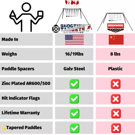kyl comparison chart