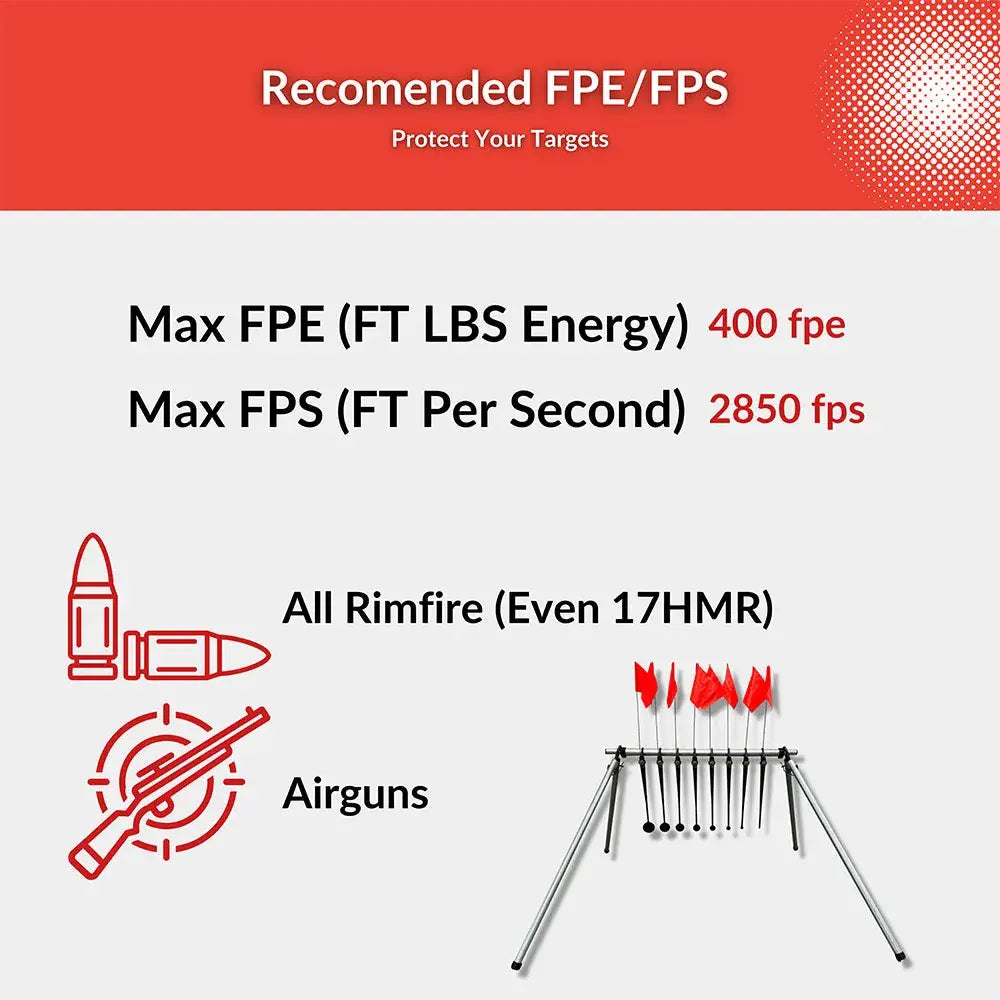 Know Your Limits target
