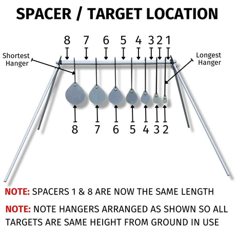 kyl target spacing