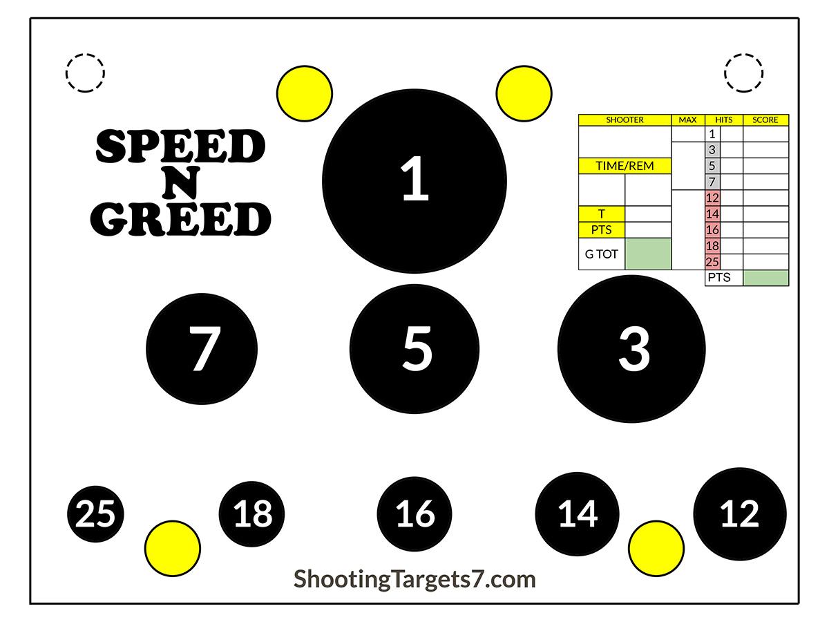 Speed N Greed target scorecard