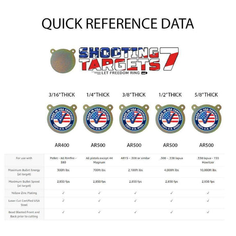 1/2" Steel Targets